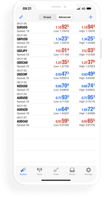 MetaTrader 5 mobile trading app